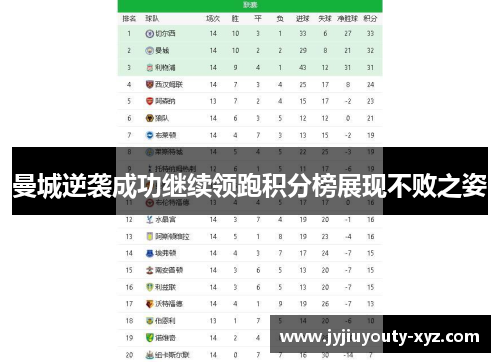 曼城逆袭成功继续领跑积分榜展现不败之姿
