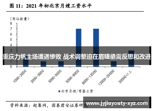 重庆力帆主场遭遇惨败 战术调整迫在眉睫亟需反思和改进