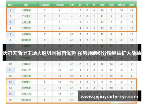 沃尔夫斯堡主场大胜巩固榜首优势 强势领跑积分榜继续扩大战绩