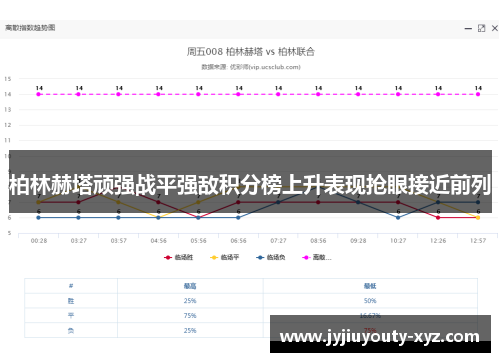 柏林赫塔顽强战平强敌积分榜上升表现抢眼接近前列
