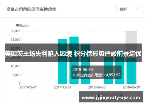 美因茨主场失利陷入困境 积分榜形势严峻前景堪忧